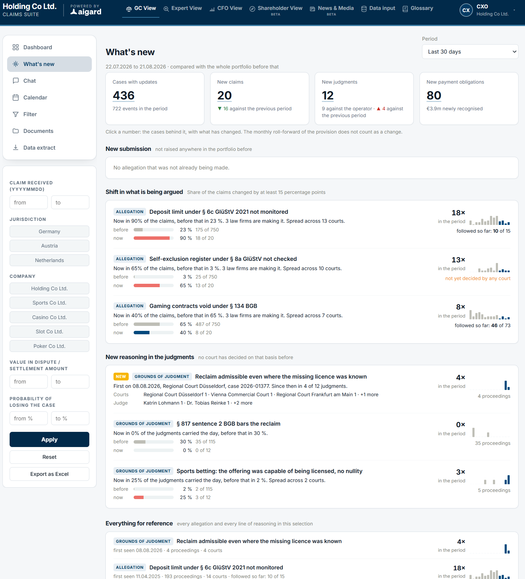 Screenshot der aigard Ansicht „What's new“ mit neuen Klagen, Urteilen und Zahlungsverpflichtungen